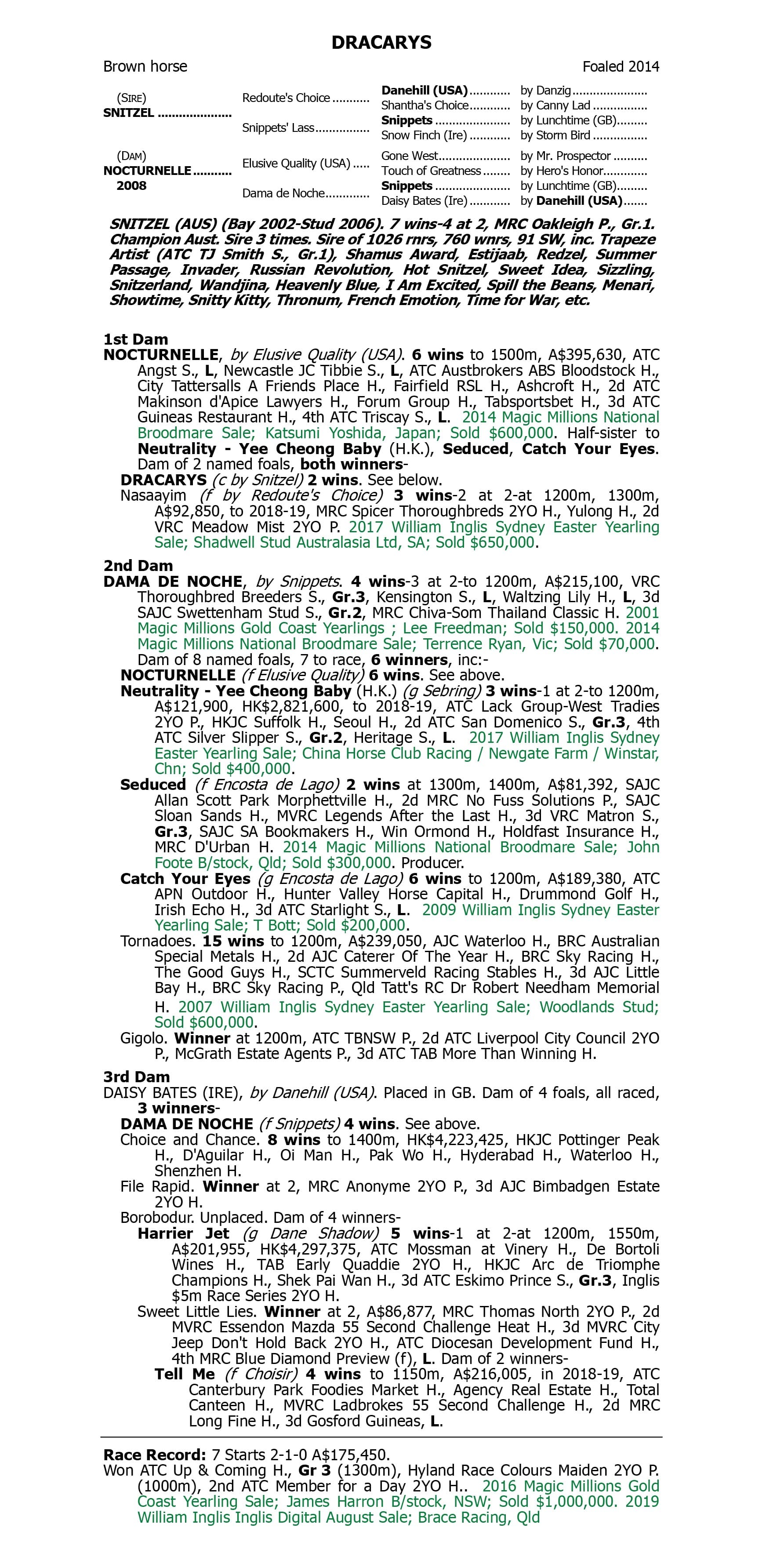 Dracarys Thoroughbred Stallion Pedigree